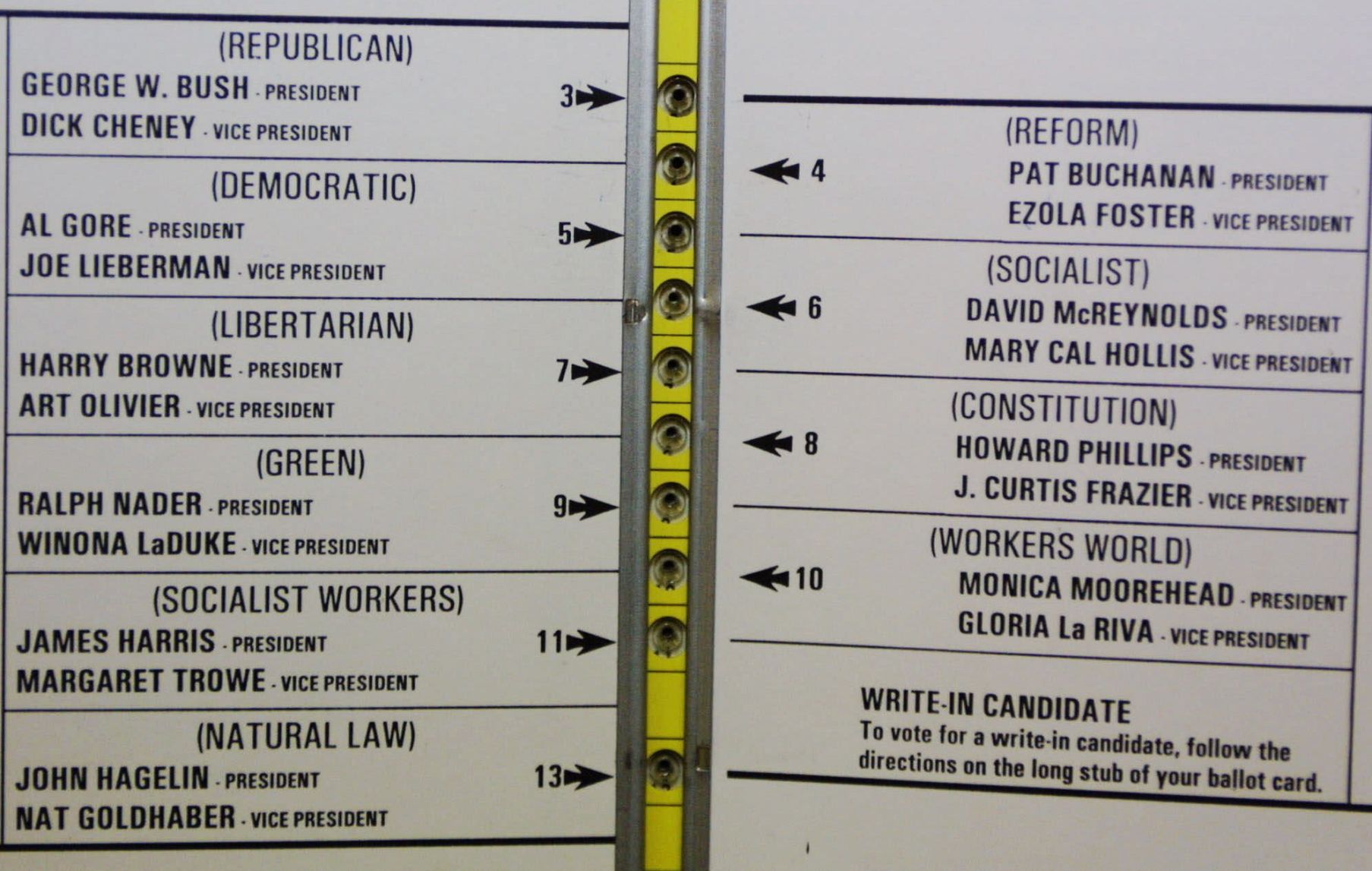 2000: Florida Recount